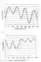 Fig. 12 - Display