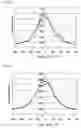 Fig. 14 - Display