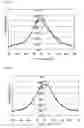 Fig. 15 - Display