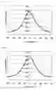 Fig. 17 - Display