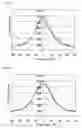 Fig. 18 - Display