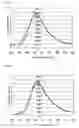 Fig. 19 - Display