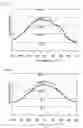 Fig. 20 - Display