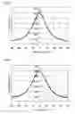 Fig. 22 - Display