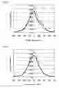 Fig. 29 - Display