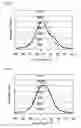 Fig. 30 - Display