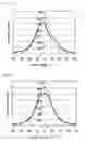 Fig. 32 - Display