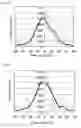 Fig. 33 - Display