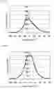 Fig. 34 - Display