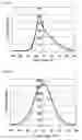 Fig. 35 - Display
