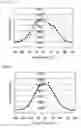 Fig. 37 - Display