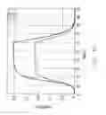 Fig. 34 - Systems for displaying images involving alignment liquid crystal displays