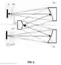Fig. 07 - Large field of view projection optical system with aberration correctability