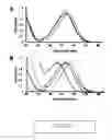 Fig. 03 - PHOTOCHROMIC PROBES