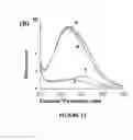 Fig. 14 - PHOTOCHROMIC PROBES
