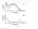 Fig. 18 - PHOTOCHROMIC PROBES