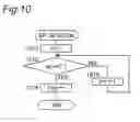 Fig. 11 - System and process for sorting biological particles