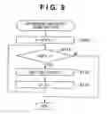 Fig. 10 - Conversion table compression method and program