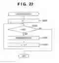 Fig. 24 - Conversion table compression method and program