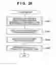 Fig. 30 - Conversion table compression method and program