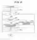 Fig. 33 - Conversion table compression method and program