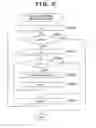 Fig. 40 - Conversion table compression method and program