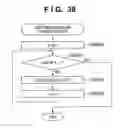 Fig. 41 - Conversion table compression method and program
