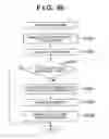 Fig. 43 - Conversion table compression method and program