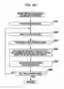 Fig. 44 - System, apparatus, method, program and recording medium for processing image