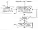 Fig. 01 - Job preempt set generation for resource management