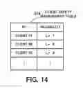 Fig. 15 - Computer-readable recording medium recording a security management program, computer-readable recording medium recording a job submission management program, and security management method