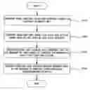 Fig. 01 - Printing apparatus and method for saving memory