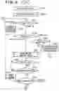 Fig. 03 - Image pickup apparatus and control method therefor