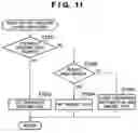 Fig. 12 - Image pickup apparatus and control method therefor