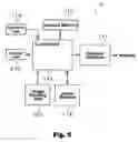 Fig. 06 - Network scanner device