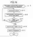 Fig. 16 - Image-reading device
