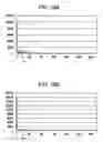 Fig. 17 - Exposure determining device and exposure determining method