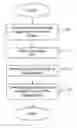 Fig. 01 - Method for decomposition of a customized DOE for use with a single exposure into a set of multiple exposures using standard DOEs with optimized exposure settings