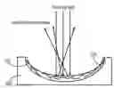 Fig. 01 - Screens, microstructure templates, and methods of forming the same