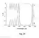 Fig. 19 - Interferential Optical Filter