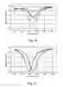 Fig. 20 - Interferential Optical Filter
