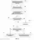 Fig. 07 - Transducer-data storage medium spacing adjustment