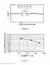 Fig. 17 - Magnetic device, perpendicular magnetic recording head, magnetic recording system, method of forming magnetic layer pattern, and method of manufacturing perpendicular magnetic recording head