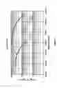 Fig. 10 - Charge storage device
