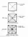 Fig. 04 - Method of obtaining enhanced localized thermal interface regions by particle stacking