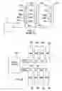 Fig. 08 - 276-pin buffered memory module with enhanced fault tolerance