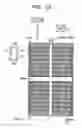 Fig. 26 - Dynamic RAM-and semiconductor device