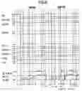 Fig. 05 - Semiconductor memory device