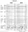 Fig. 12 - Semiconductor memory device