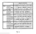 Fig. 13 - Nonvolatile semiconductor memory device and data writing method